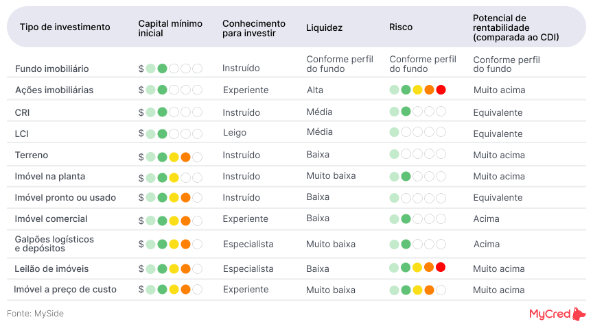 Comparativo de Taxas de Financiamento Imobiliário para Investidores em 2025
