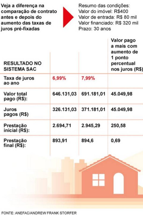 Entenda o CET no Financiamento Imobiliário: Além da Taxa de Juros Nominal