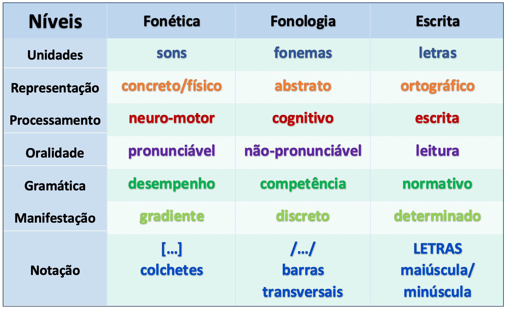 o que são letras