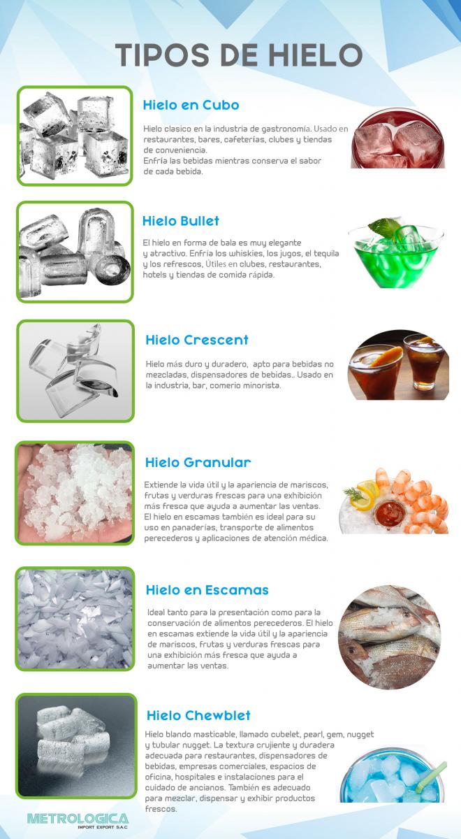 Onde encontrar formas de gelo temáticas para festas