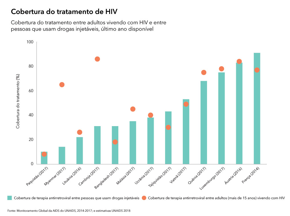 Guia Completo: Usando Bancos de Imagens para Campanhas de Prevenção às Drogas