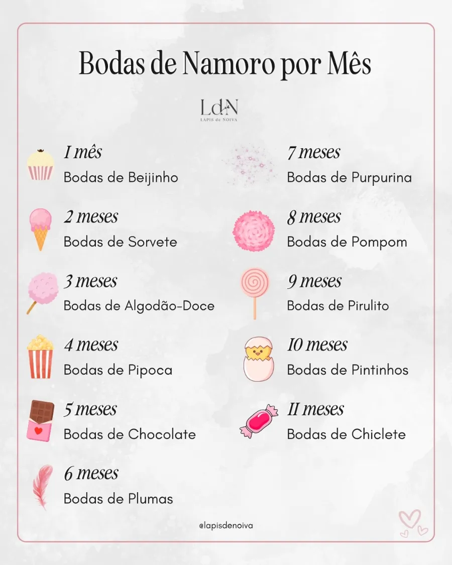 Presentes Criativos para Celebrar 8 Meses de Namoro (Bodas de Pompom)