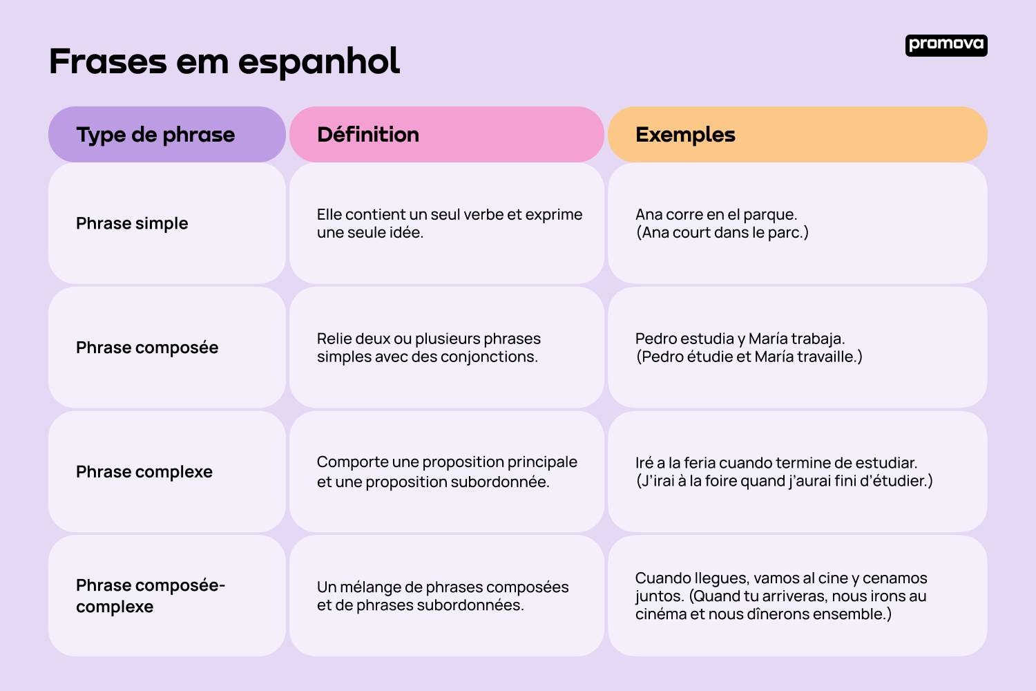 Guia Completo de Saudações e Despedidas em Espanhol