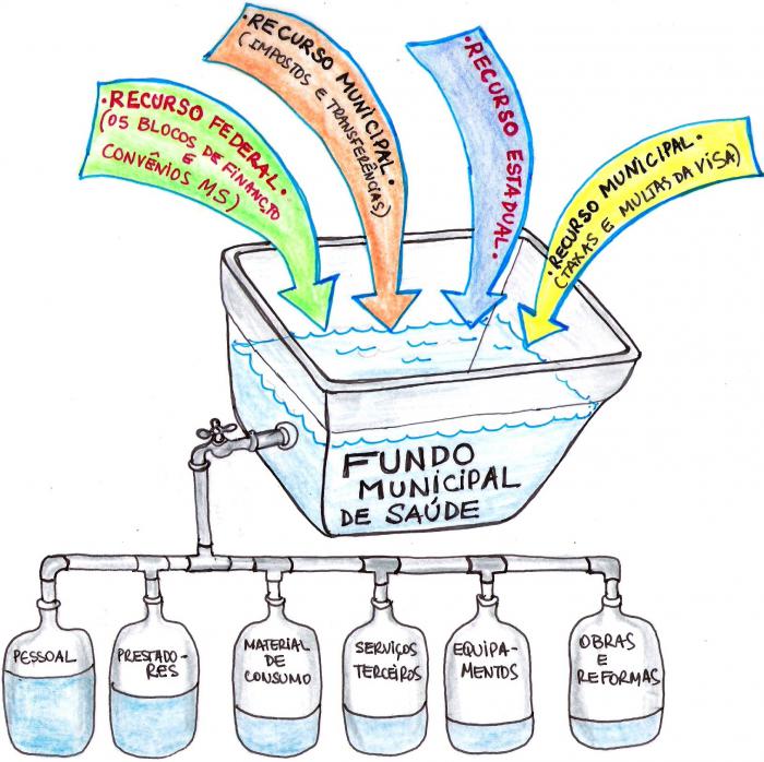 Guia Completo: Como Consultar os Repasses do FNS para seu Município