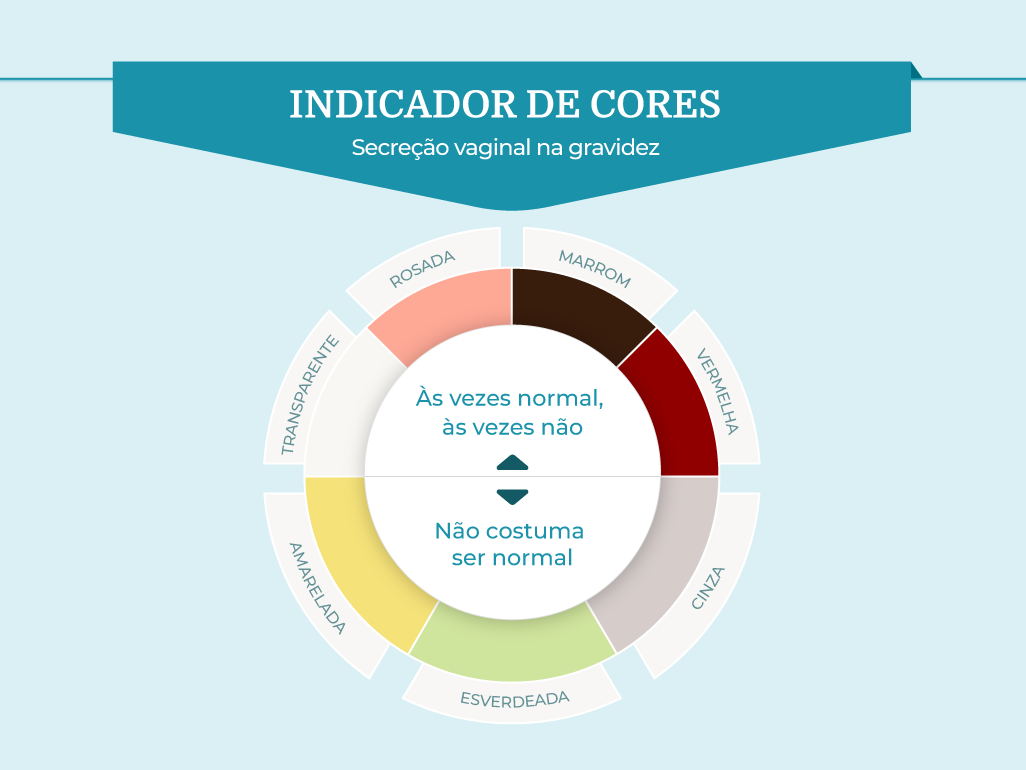O que são gases vaginais e por que acontecem?