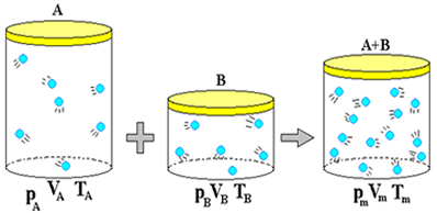 Como aliviar o desconforto dos gases vaginais