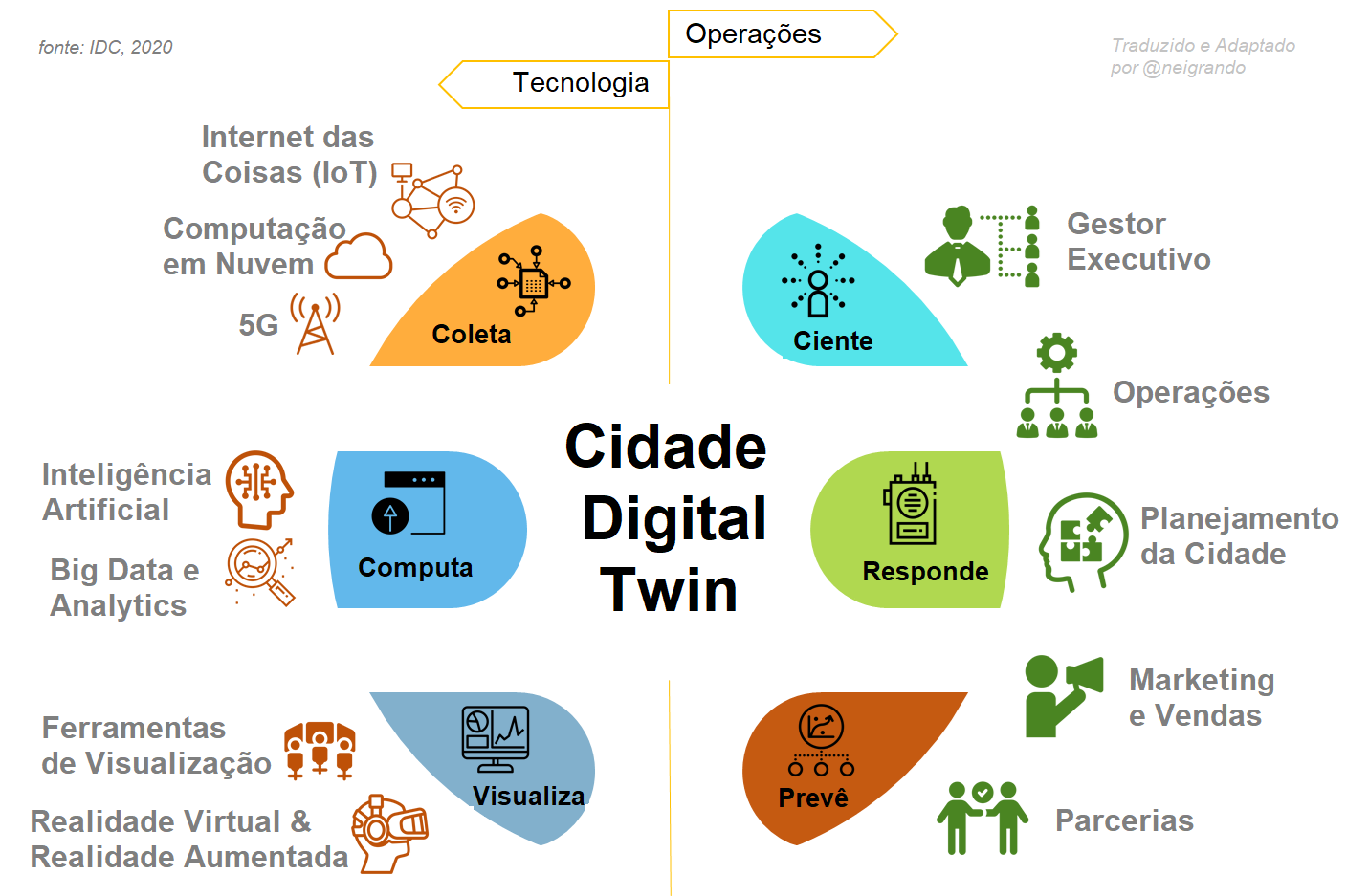 5 ideias de títulos:
1. Gêmeos: Descubra as Datas e Características Principais do Signo
2. O Sol em Gêmeos: Entenda as Transições Anuais e Seus Impactos
3. Nascido na Virada: Como Saber Seu Signo se Você Nasceu em Maio ou Junho?
4. Gêmeos: O Signo da Comunicação e da Curiosidade
5. Guia Completo do Signo de Gêmeos: Datas