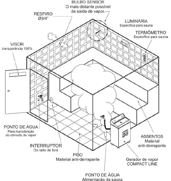 gerador de vapor sauna