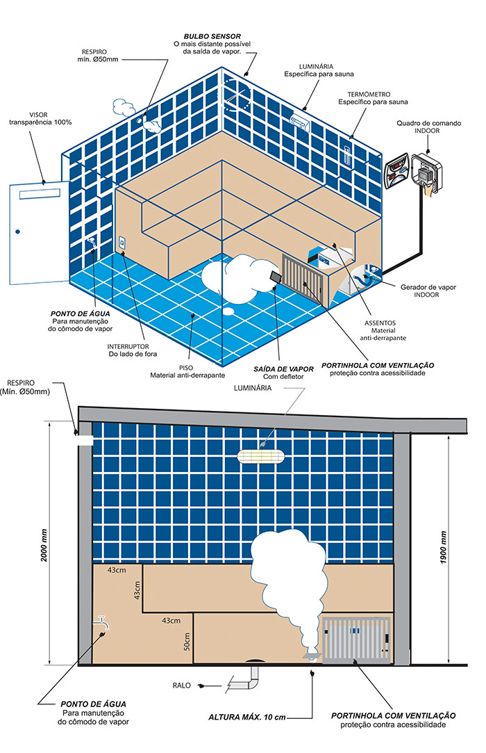 gerador de vapor sauna