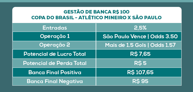 gestão de banca apostas esportivas