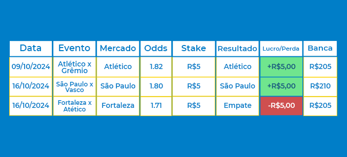 gestão de banca apostas esportivas