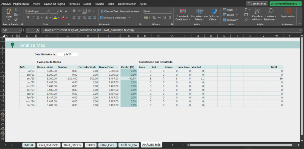 5 ideias de títulos