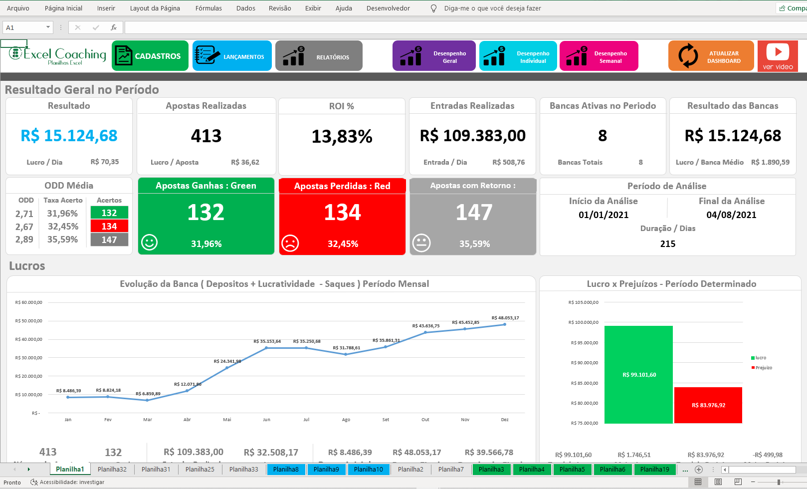 gestão de banca apostas esportivas