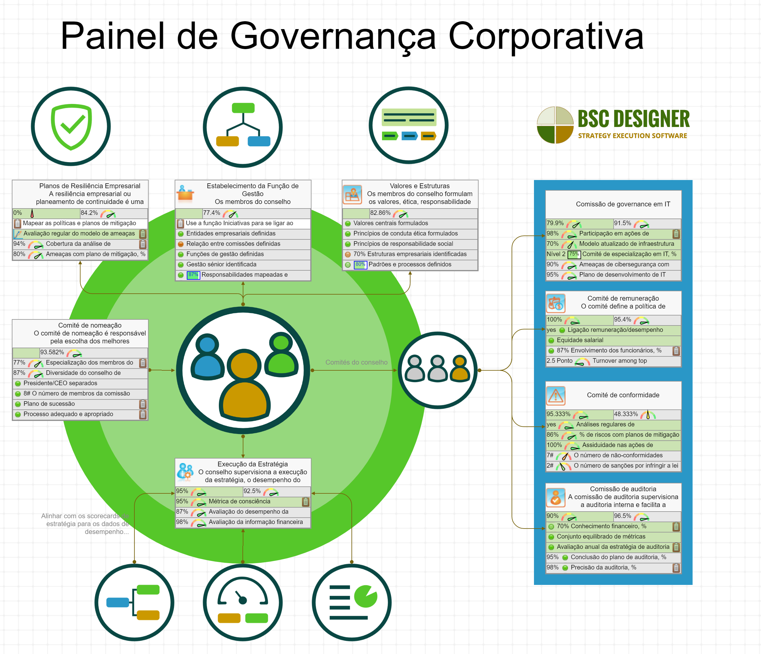 Gestão de compliance e governança corporativa