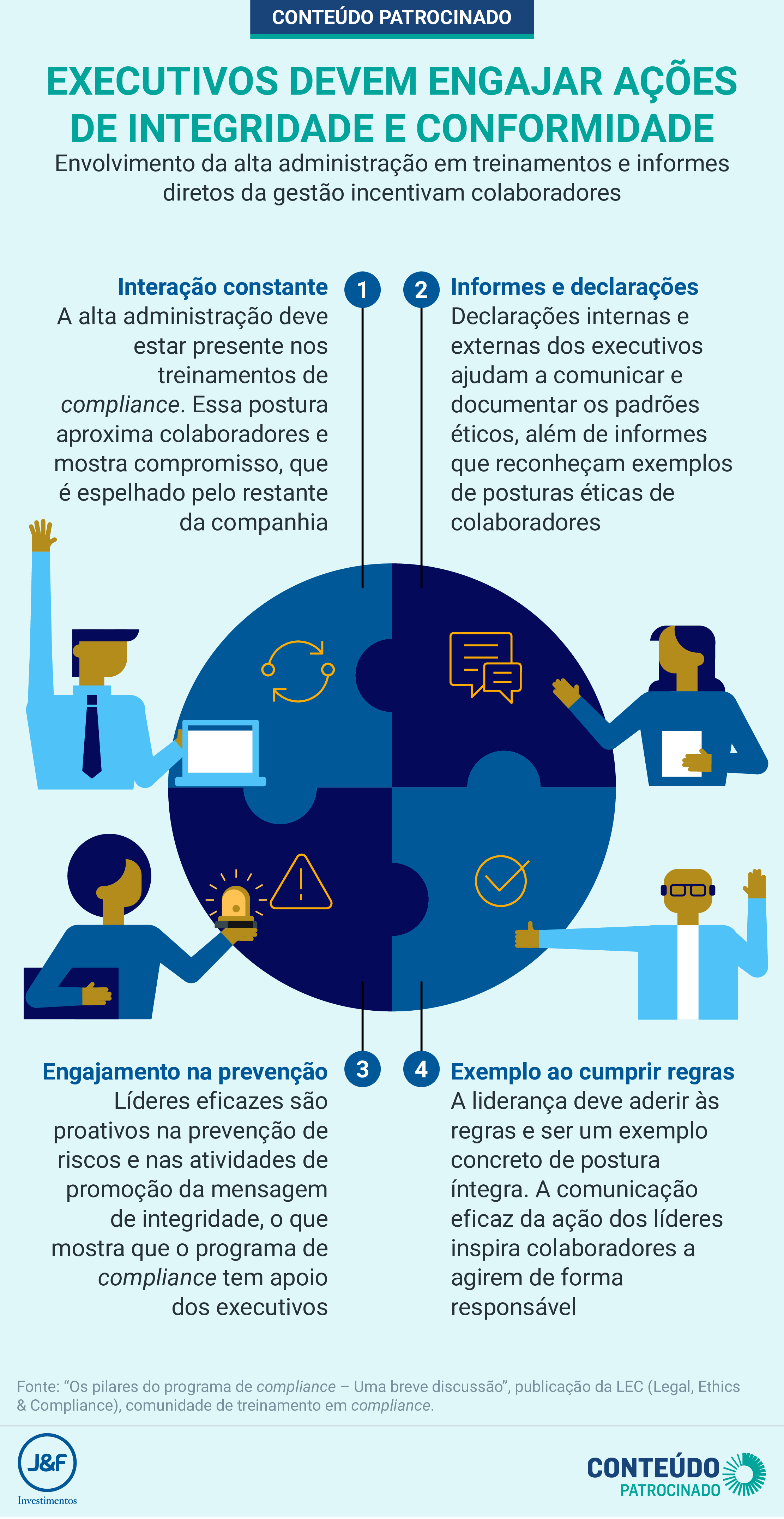 Gestão de compliance e governança corporativa