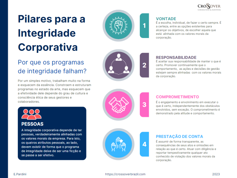Gestão de compliance e governança corporativa