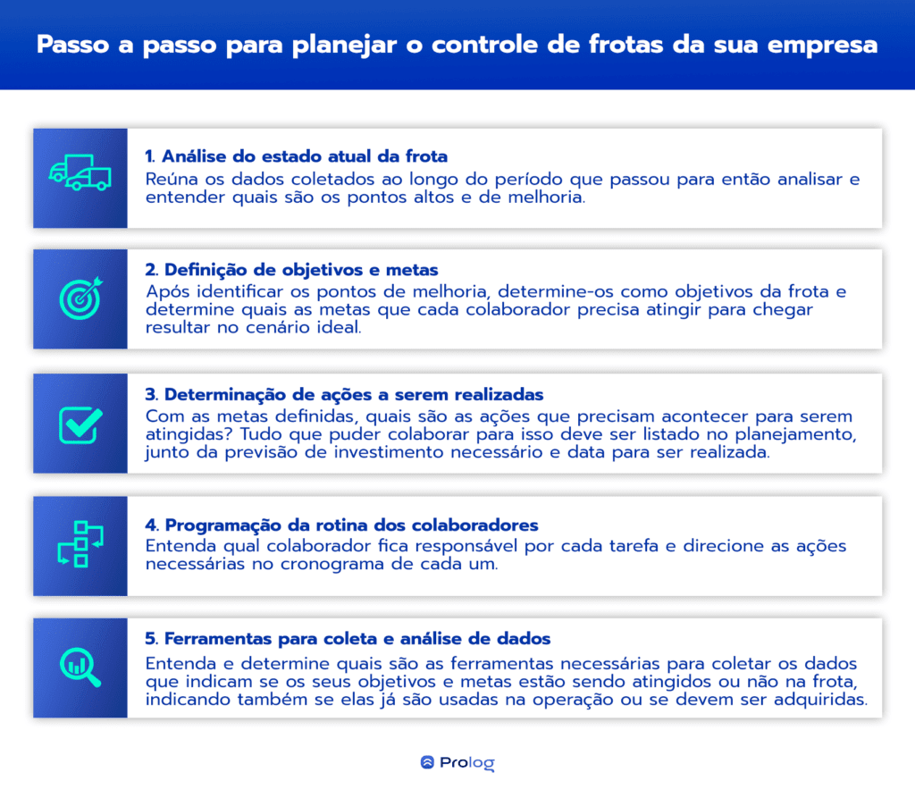 Redução de Sinistralidade: Estratégias de Gestão de Frota que Diminuem o Prêmio do Seguro