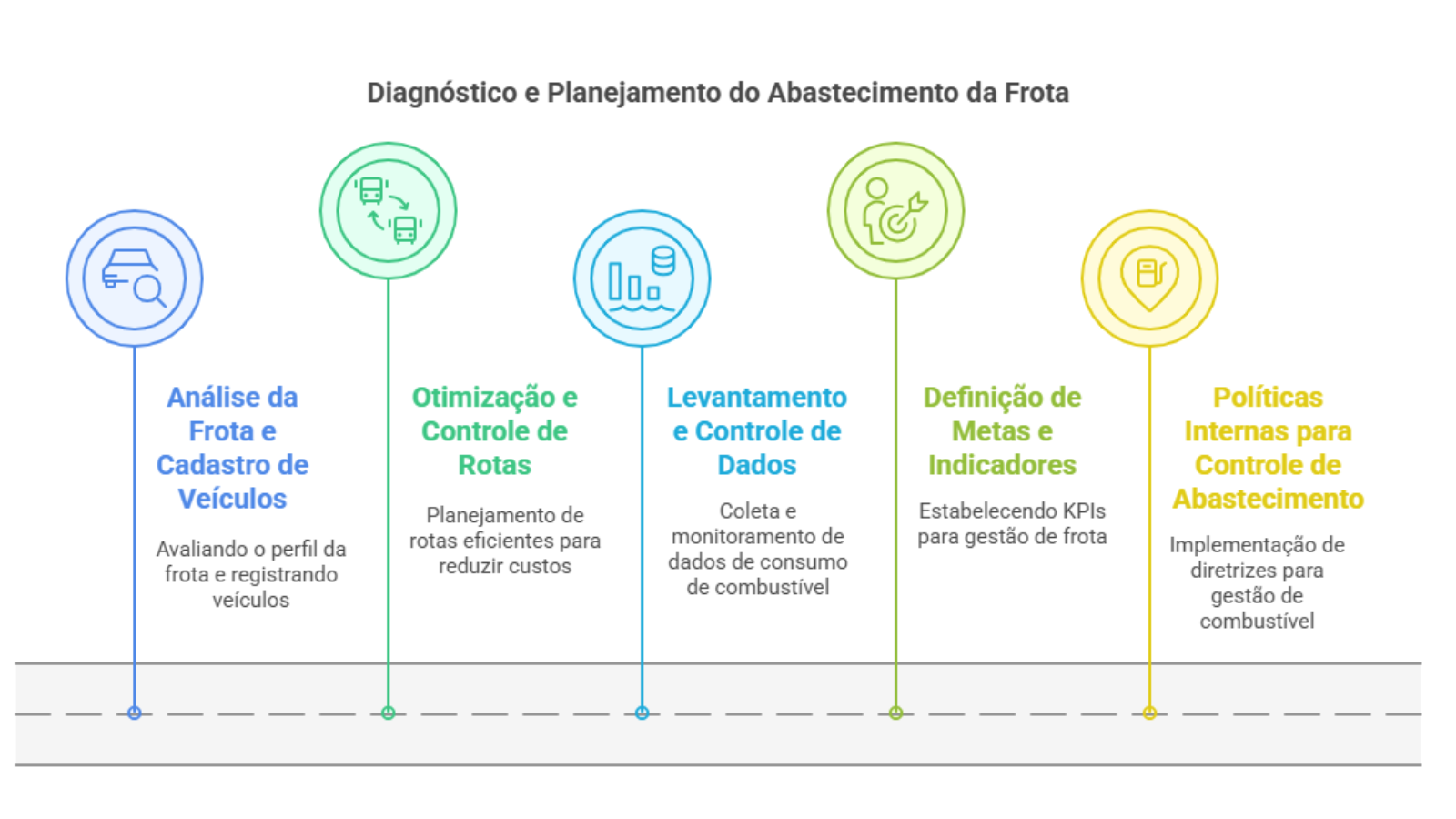 Guia Completo: Como a Gestão de Frotas Impacta Diretamente o Custo do Seu Seguro Empresarial