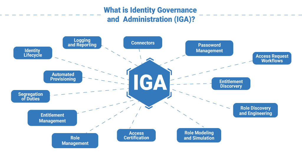 Guia Prático: Implementando um Programa de PAM Eficaz na Sua Organização