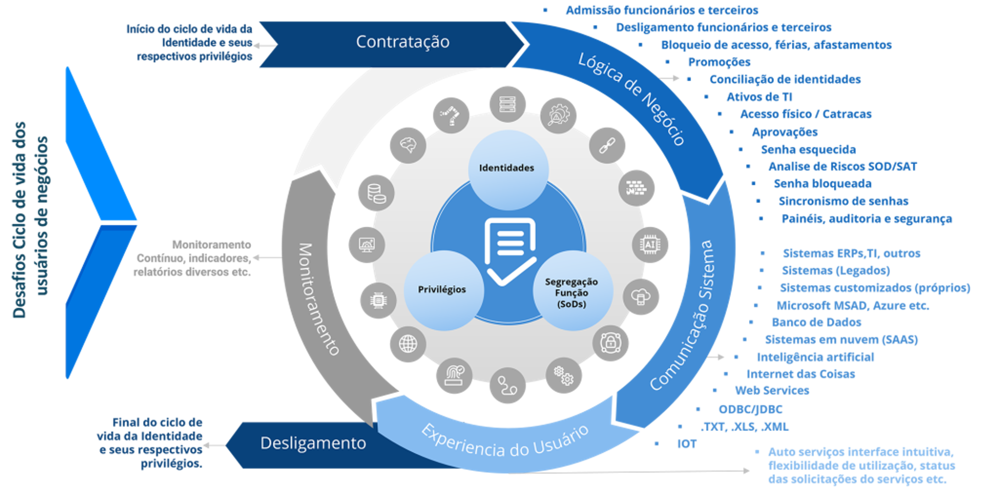 Ataques a Contas Privilegiadas: Como o PAM Previne Violações Críticas