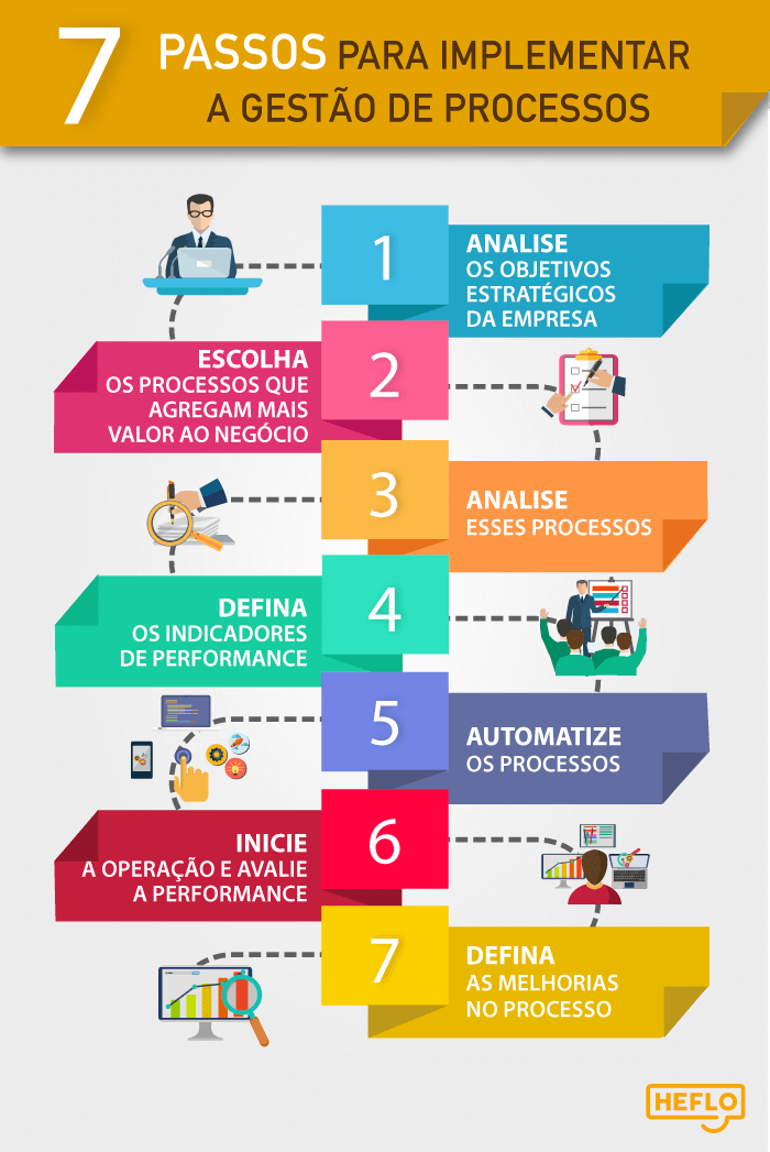 Os 5 Critérios Essenciais para Escolher um Software de Tesouraria