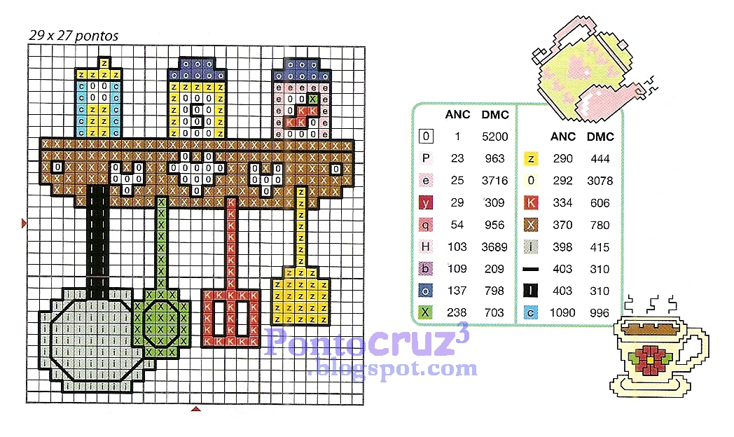 como ler gráfico ponto cruz