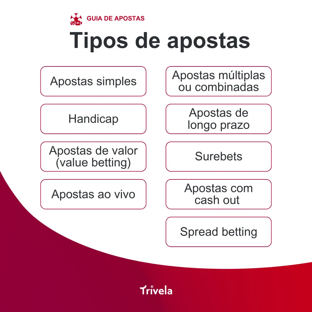 Tipsters Profissionais: O Que Procurar Antes de Seguir um Grupo de Palpites