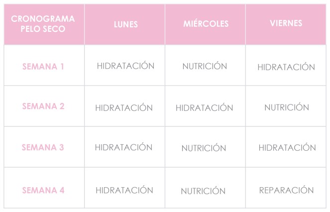 Reconstrução Capilar: Quando e Como Fazer para Evitar Danos