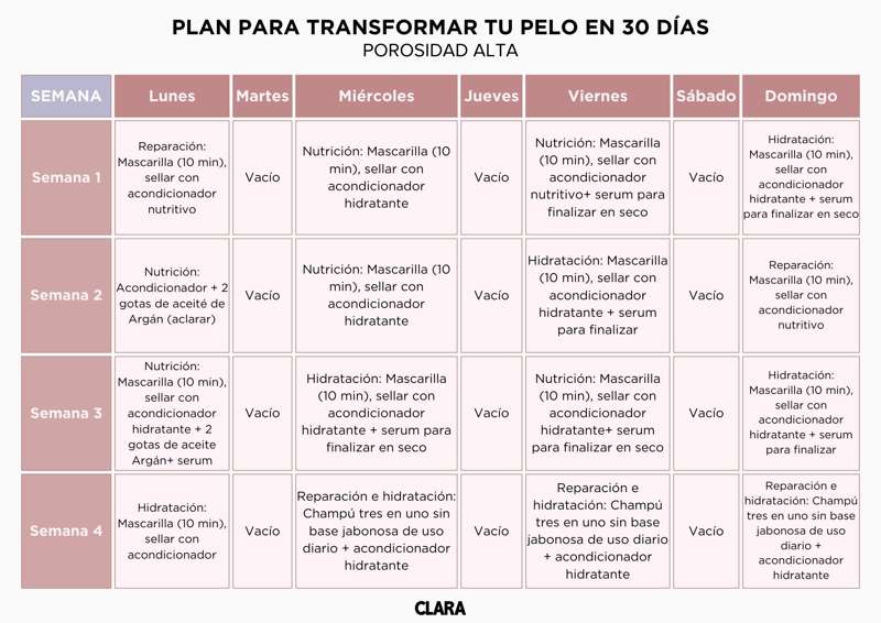 5 Melhores Máscaras de Hidratação para Cabelos Secos
