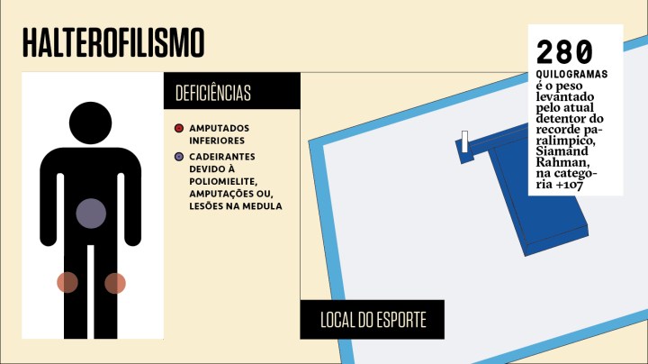 Os maiores recordes e atletas do Para Powerlifting mundial