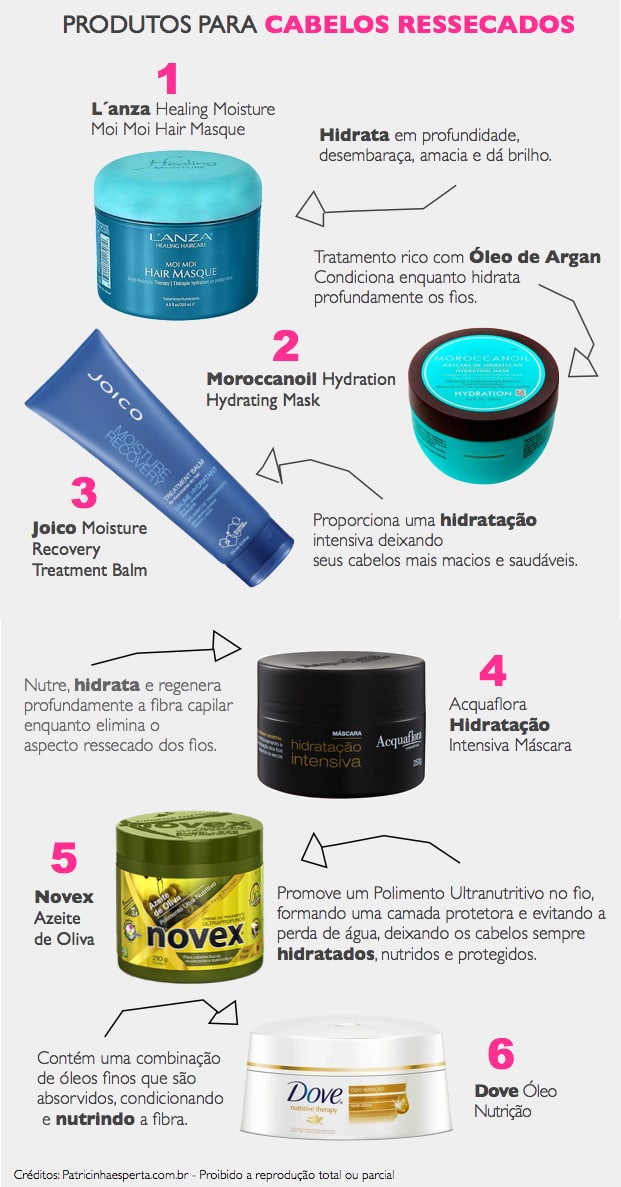 Nutrição ou Reconstrução