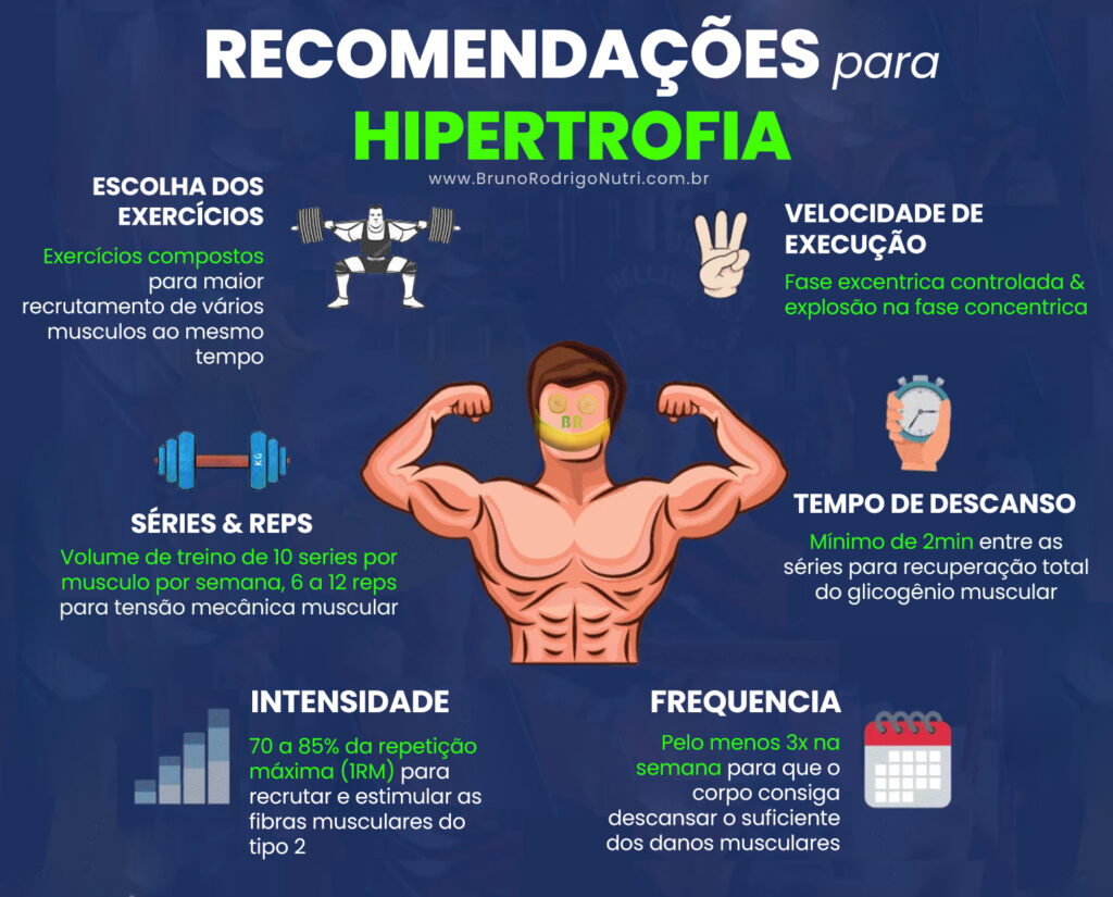 hipertrofia muscular dicas