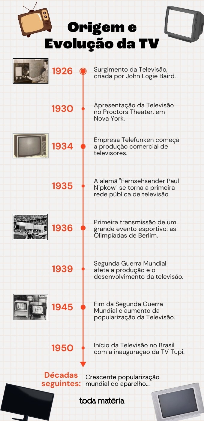 história da televisão brasileira resumo