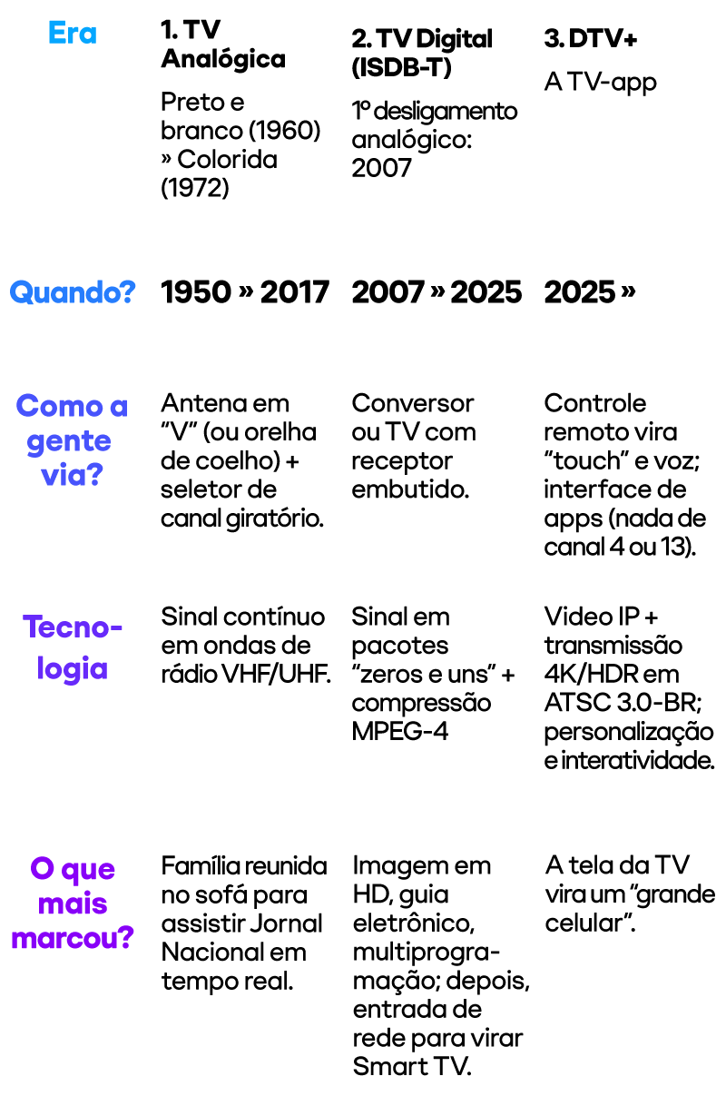 quando começou a tv no brasil