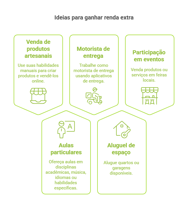 vender cursos de música