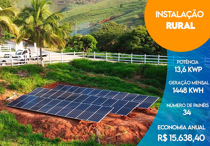 Como Funciona o Retorno do Investimento em Energia Solar em Piracicaba?