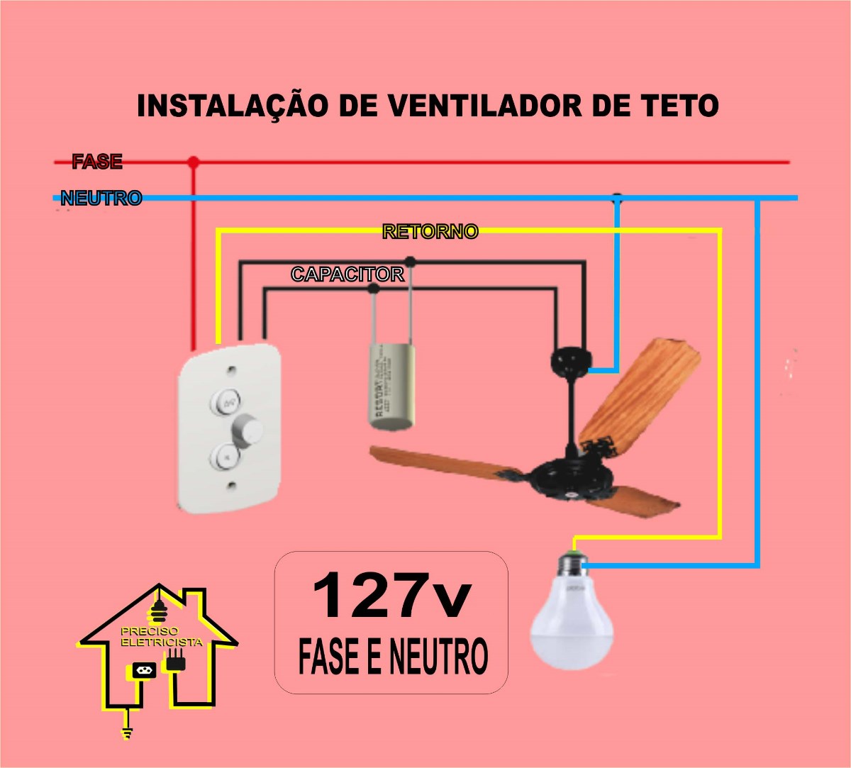 Guia Completo de Ferramentas para Instalação de Ventilador de Teto