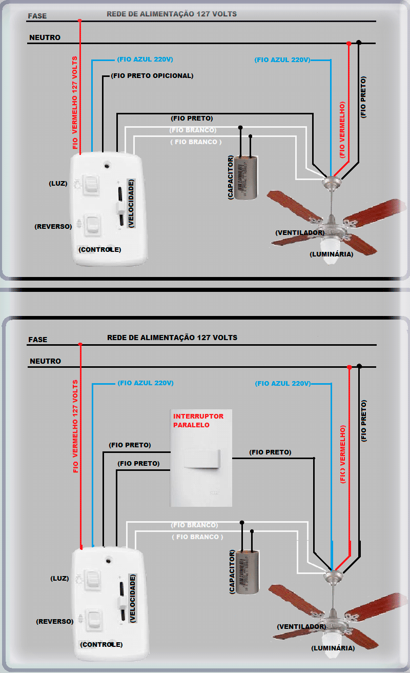 Como Escolher o Melhor Ventilador de Teto para Cada Tipo de Ambiente