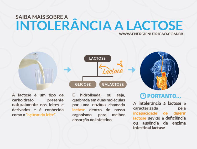 intolerancia lactose