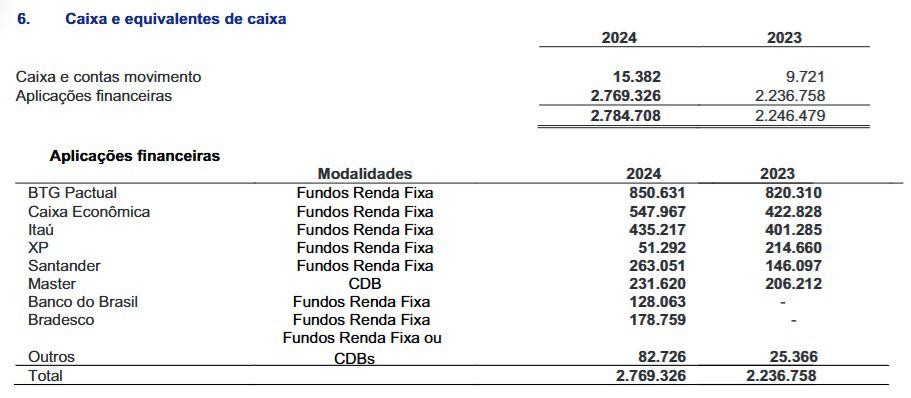 Guia Completo: Como Solicitar o Ressarcimento do FGC Após a Liquidação de um Banco