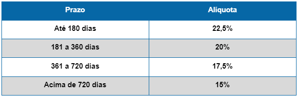 Riscos e Benefícios da LCA: Tudo o que Você Precisa Saber