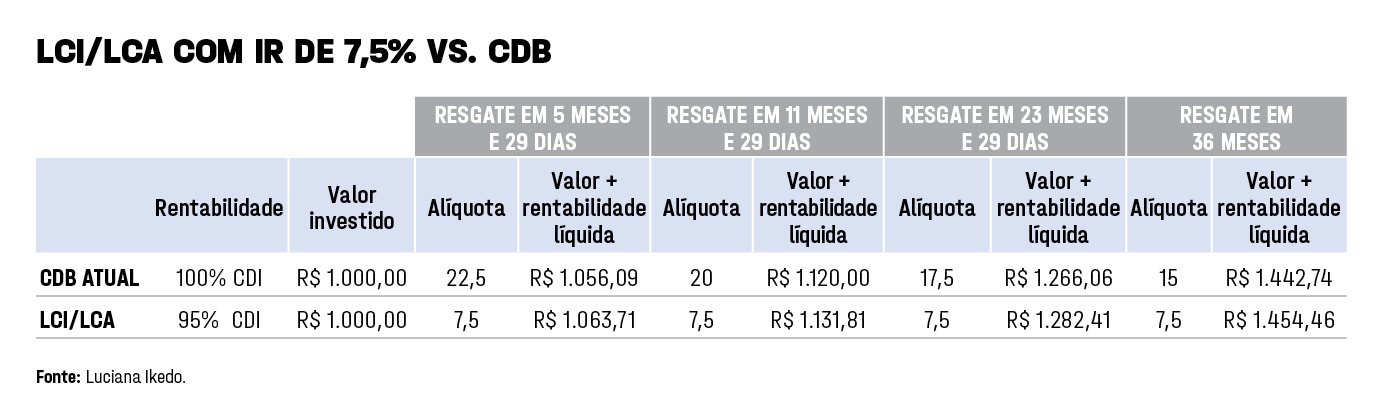 Riscos e Benefícios da LCA: Tudo o que Você Precisa Saber