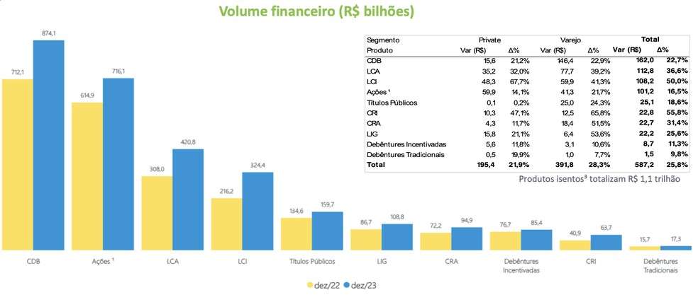 Como Declarar LCA no Imposto de Renda 2026