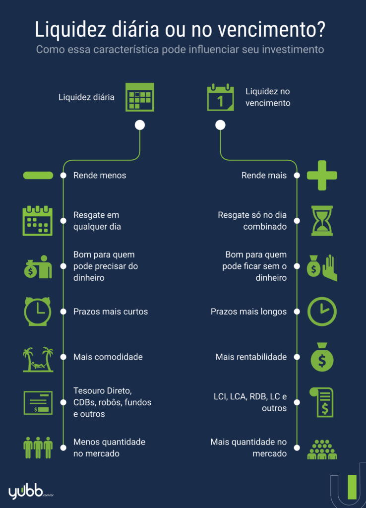 Tesouro Selic vs. CDB: Qual o Melhor para sua Reserva de Emergência?