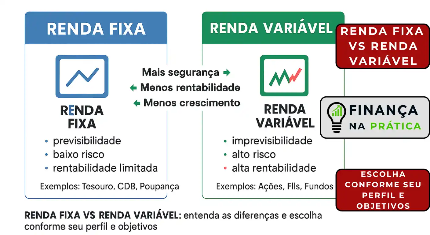 Entenda o FGC: Sua Segurança nos Investimentos de Renda Fixa