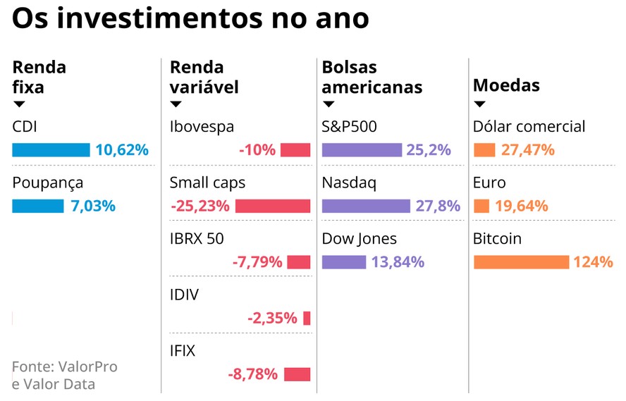 Contas Remuneradas: Como Ganhar 100% do CDI no seu Dia a Dia