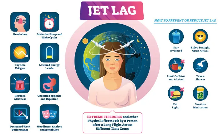 Guia Completo: Como Minimizar o Jet Lag em Viagens Internacionais