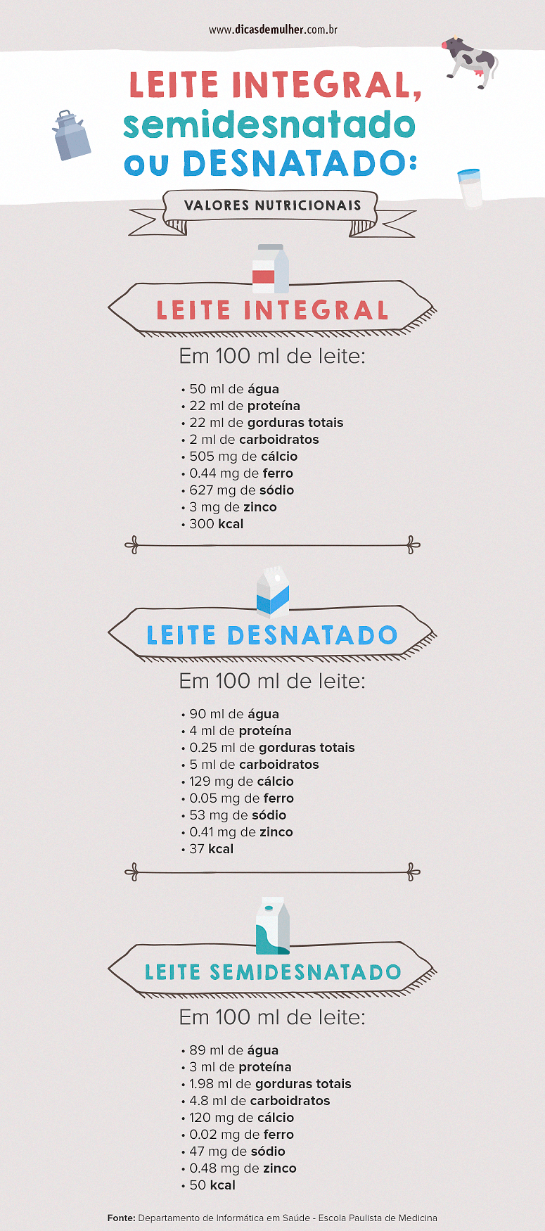 leite integral ou desnatado