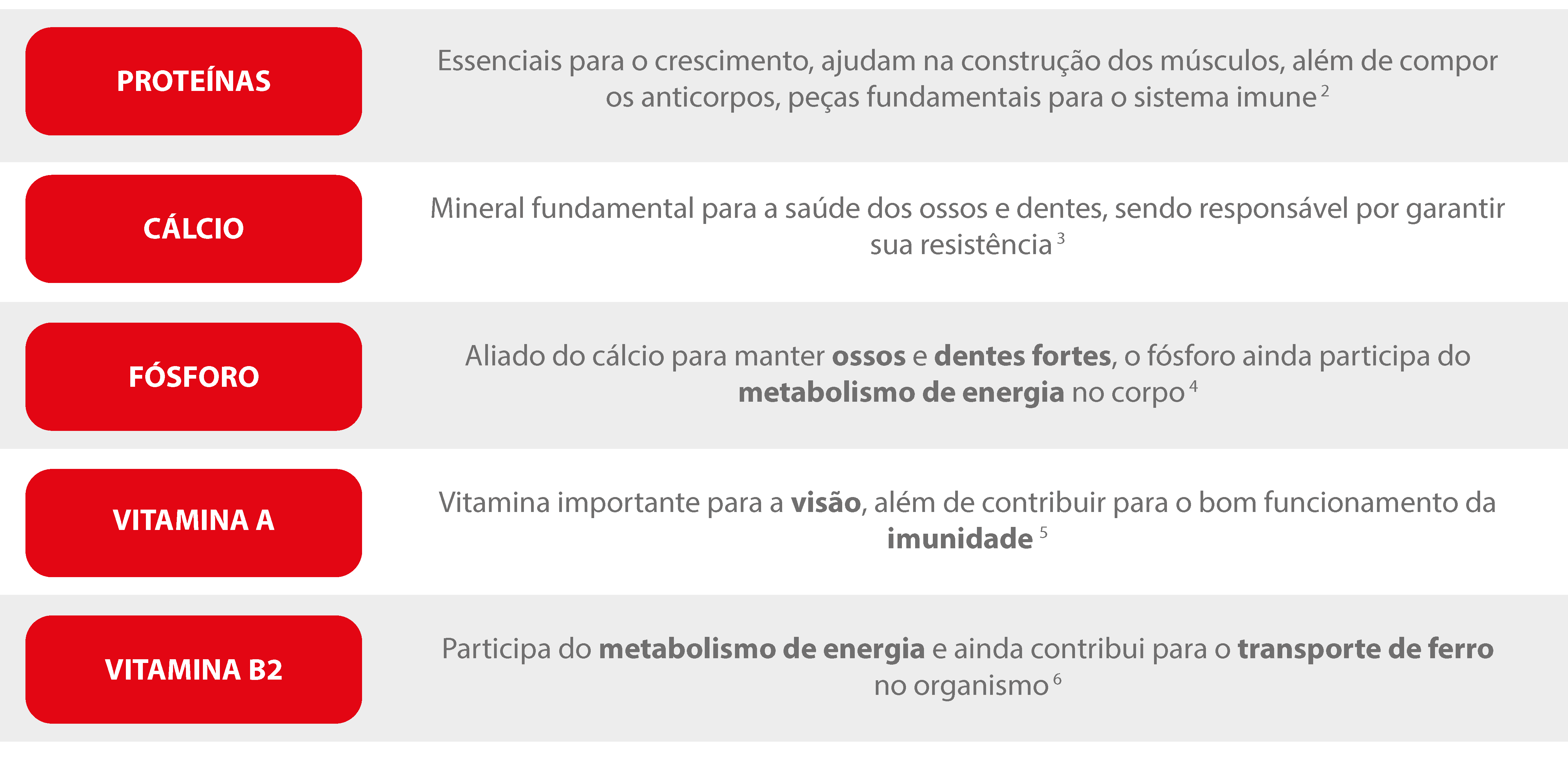 Leite Desnatado: Aliado Perfeito para Dietas de Emagrecimento?