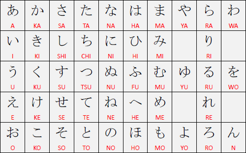 como escrever em japones